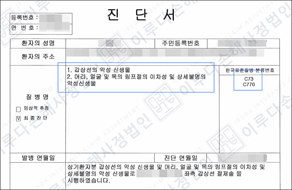 [C73,C77] 원발부위기준조항 설명의무위반 손해사정사례 이루다손해사정법인 성공사례 썸네일